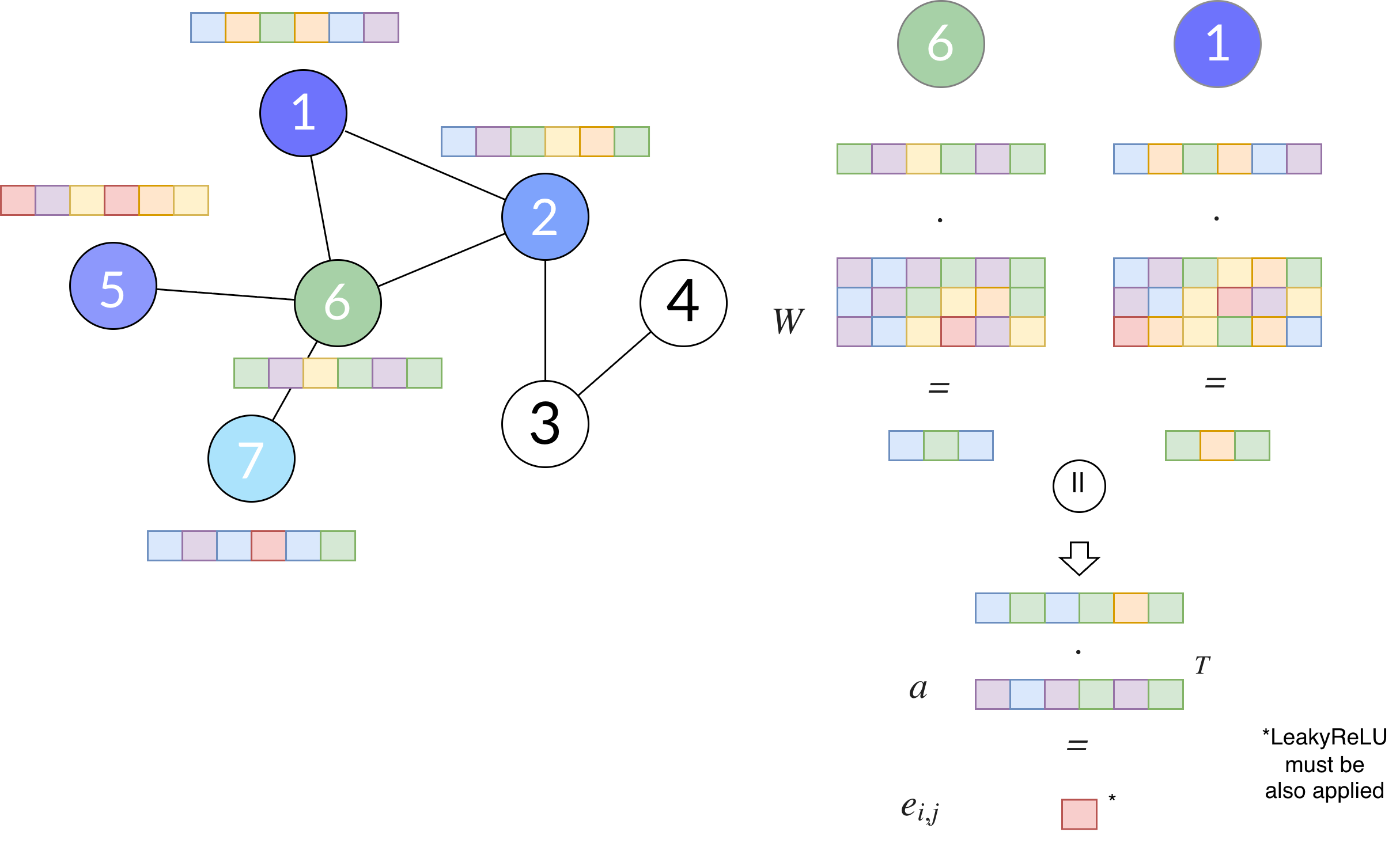 Unnormalised Attention Score mechanism in GAT.
