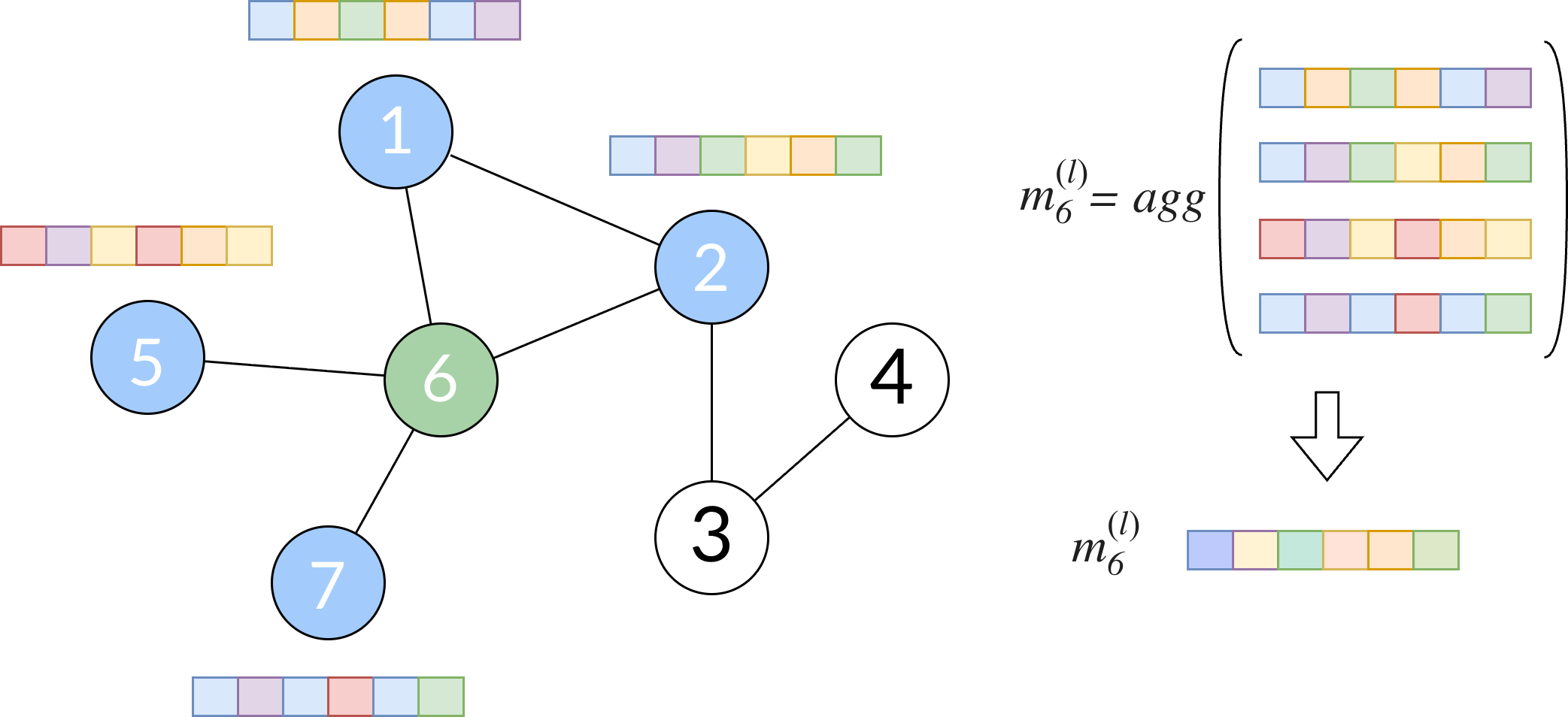 Aggregate function of node 6. This picture