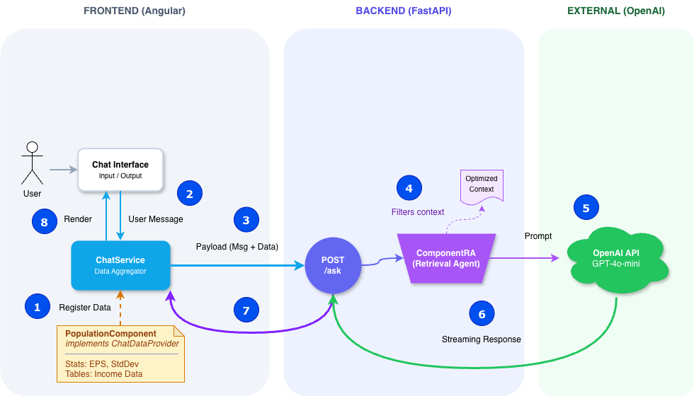 Innwater AI Assistant Diagram