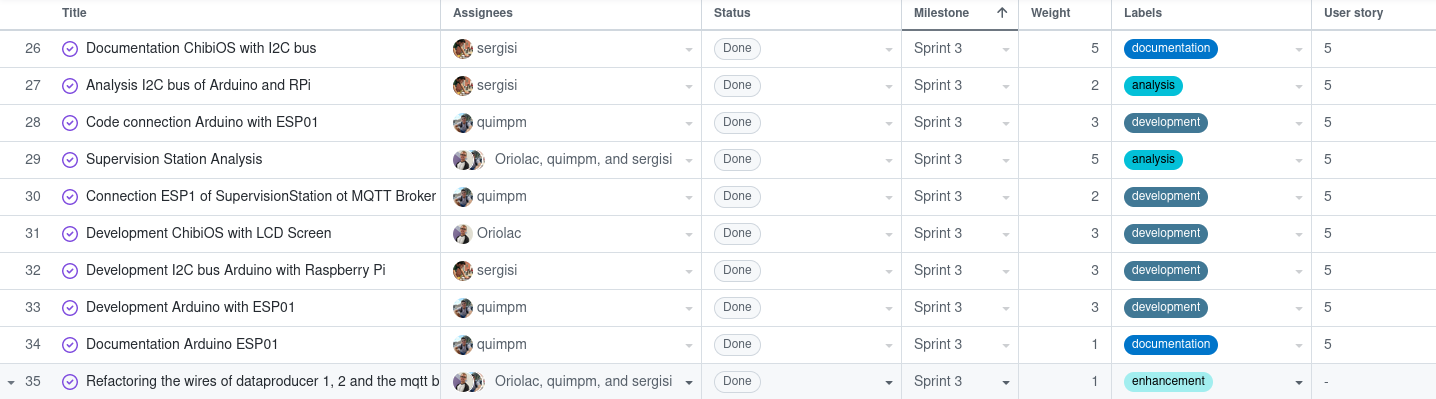 kanban